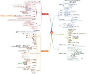 事业单位   综合分析  公共基础  公基  必学-新法-消费者权益、反不正当竞争