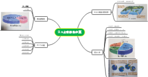 全球海陆位置思维导图