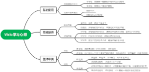 Visio学习心得
