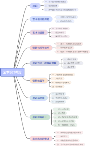 艺术设计概论