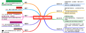 这样读书就够了