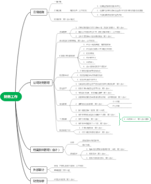 财务核算工作