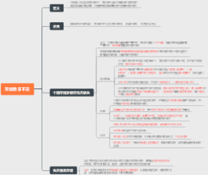 牙齿数目不足思维导图