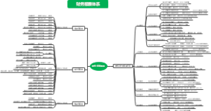 财务报表体系