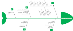 跌倒分析鱼骨图