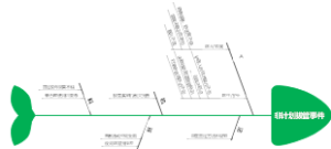 拔管事件鱼骨图分享