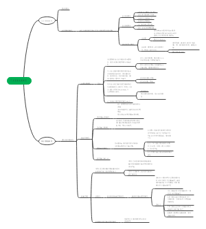 人类动物疾病模型