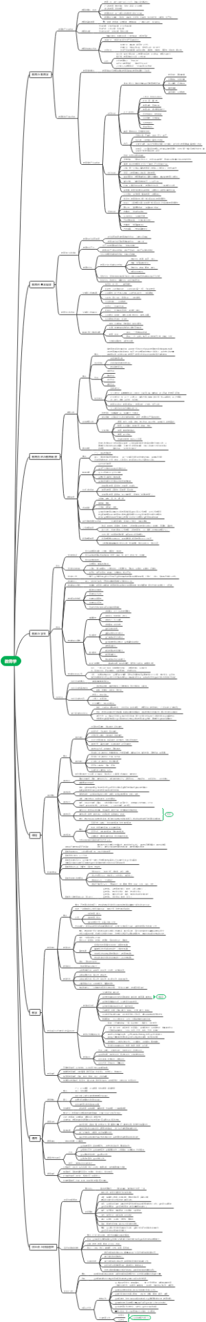 教育学思维导图