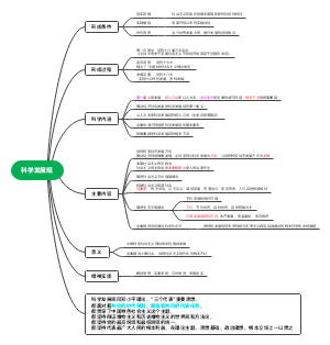 科学发展观
