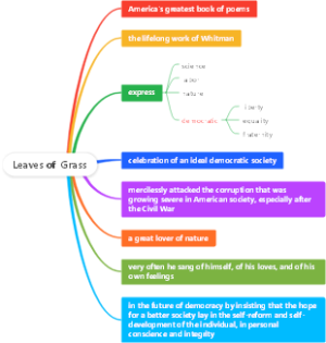 Leaves of  Grass 《草叶集》