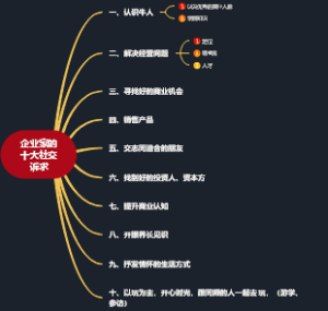 企业家的十大社交需求