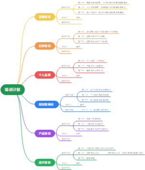 五一环保培训计划