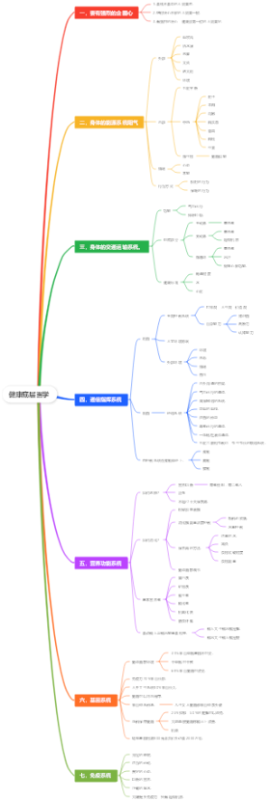 健康底层医学