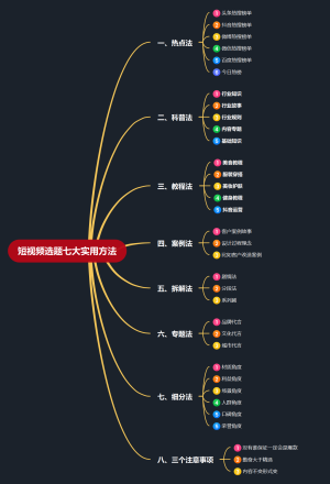 短视频选题七大实用方法