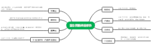 蛋白质翻译后修饰