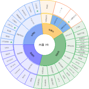 中医执业考试方剂学（六淫部分）