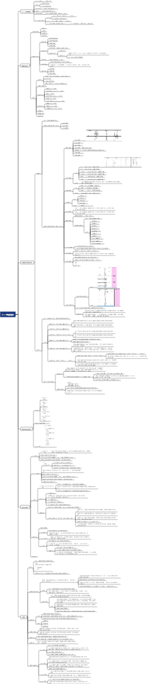 C++基础知识