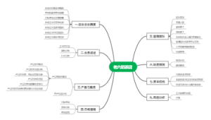 创业项目计划书样本