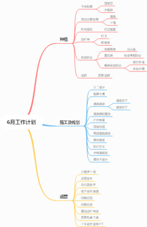 田园笔记6月工作计划