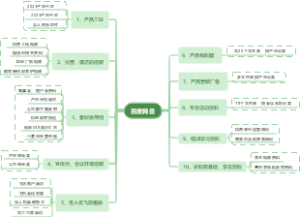 文件分类管理