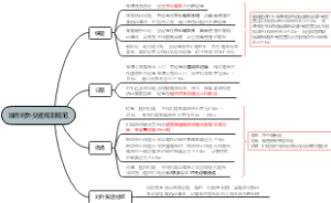 城市对外交通规划规范