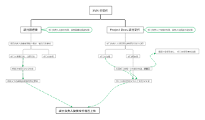 SVN 文件操作规程