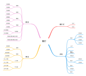 散打