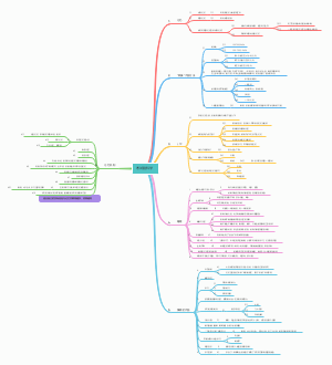 脑科学记忆方法