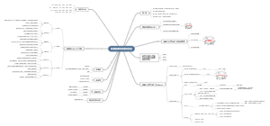 如何选择好的演讲主题