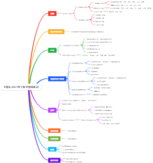 工程车2025年下半年营销策划