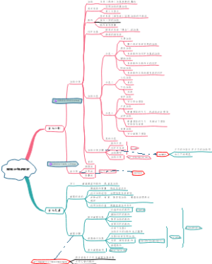TRIZ创新方法之功能分析与裁剪-刀过无悔