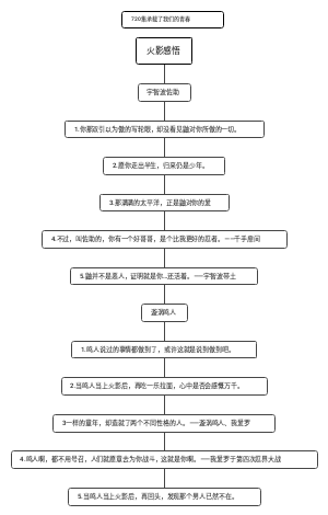 火影感悟﻿