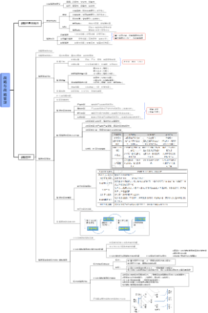 23年注会01战略与战略管理