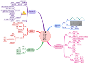 学霸是如何训练出来的