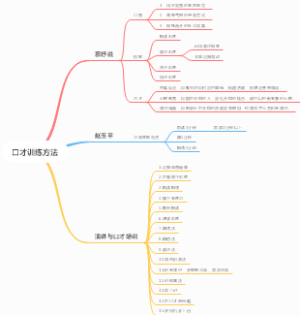 口才训练方法