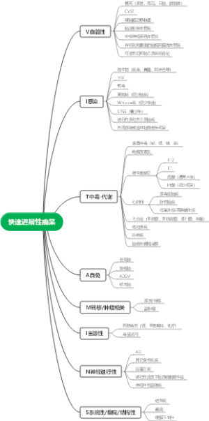 快速进展性痴呆
