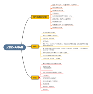 九宫格自问自答