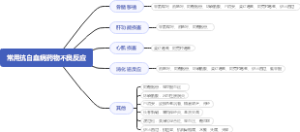 常用抗白血病药物不良反应