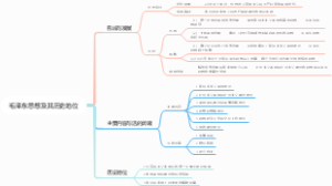 毛泽东思想及其历史地位