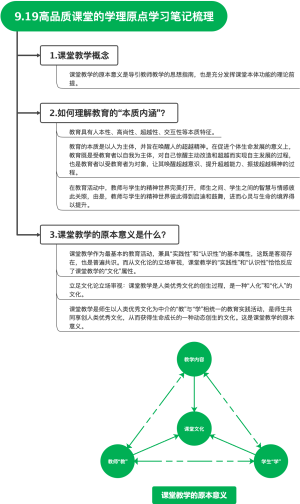 9.19高品质课堂的学理原点学习笔记梳理
