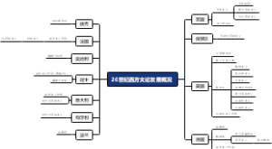 20世纪西方文论发展概况
