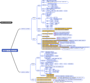 颁奖典礼＆周年庆复盘
