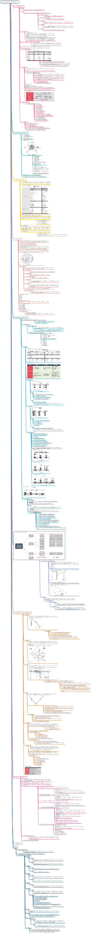 信息系统项目管理基础
