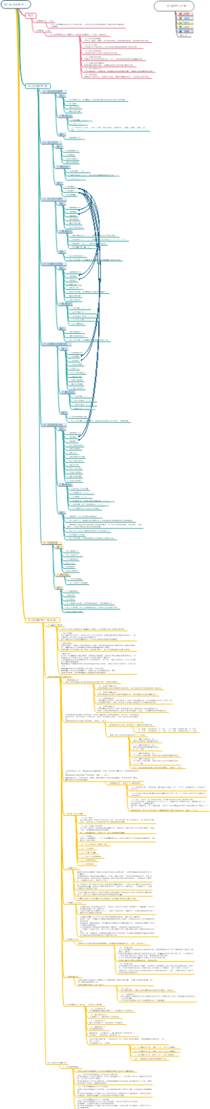 进度管理知识导图