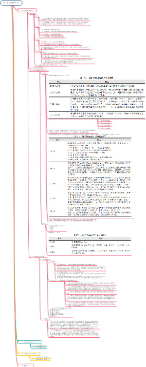 战略管理知识总结
