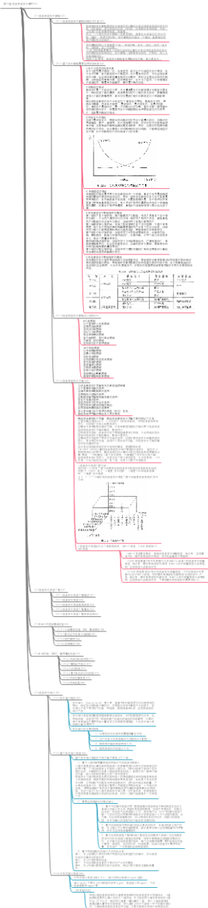 信息系统安全管理