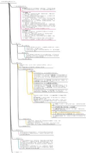 管理科学基础知识