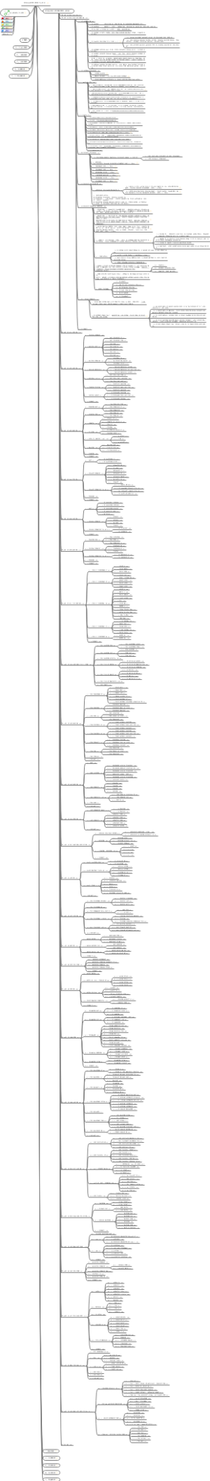 信息系统项目管理师（第3版）第2章：信息系统项目管理基础
