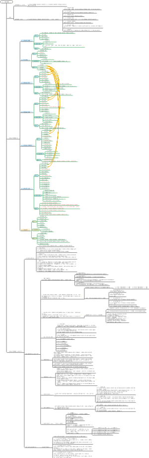 信息系统项目管理师（第3版）三、进度管理