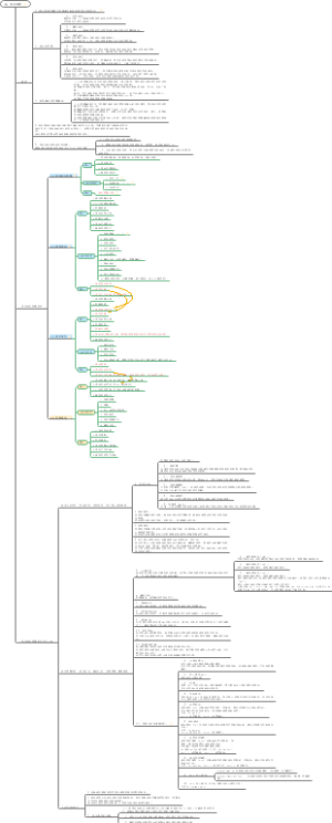 信息系统项目管理师（第3版）四、成本管理